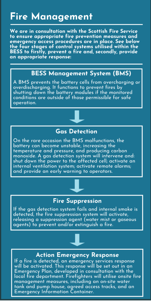 Fire Management.pdf